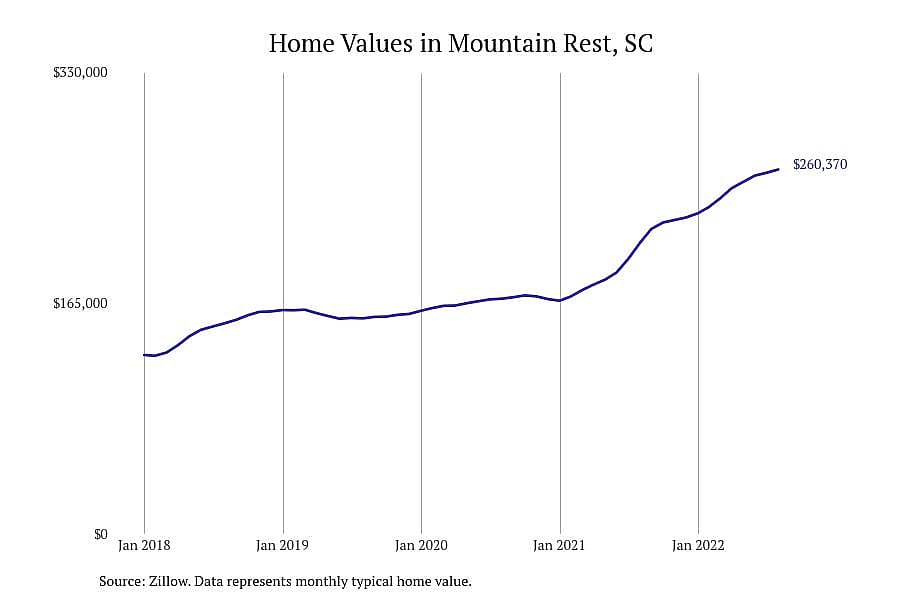 #6. Mountain Rest, SC