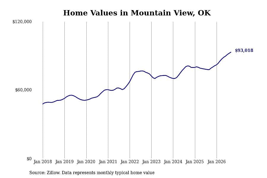 #45. Mountain View