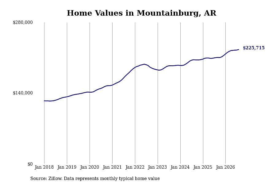 #21. Mountainburg