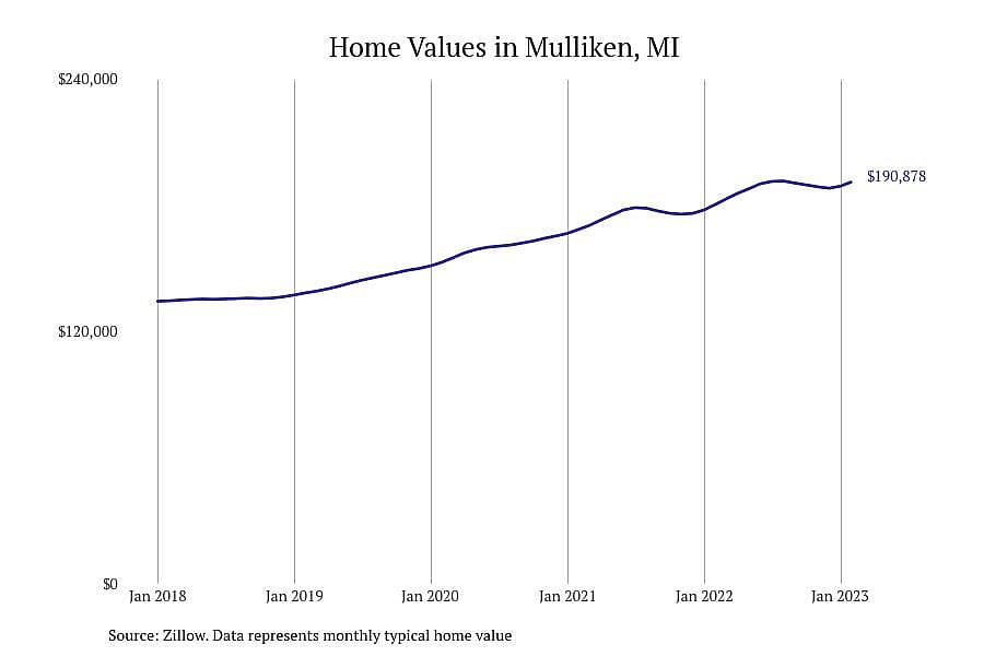 #24. Mulliken, MI