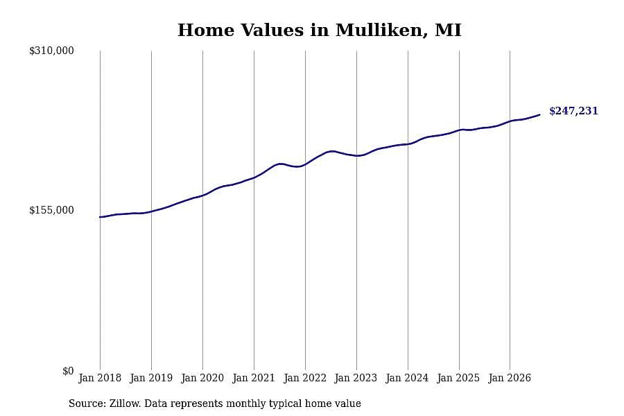 #14. Mulliken, MI
