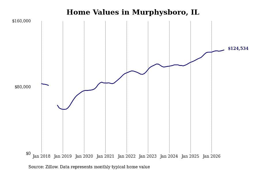 #23. Murphysboro, IL