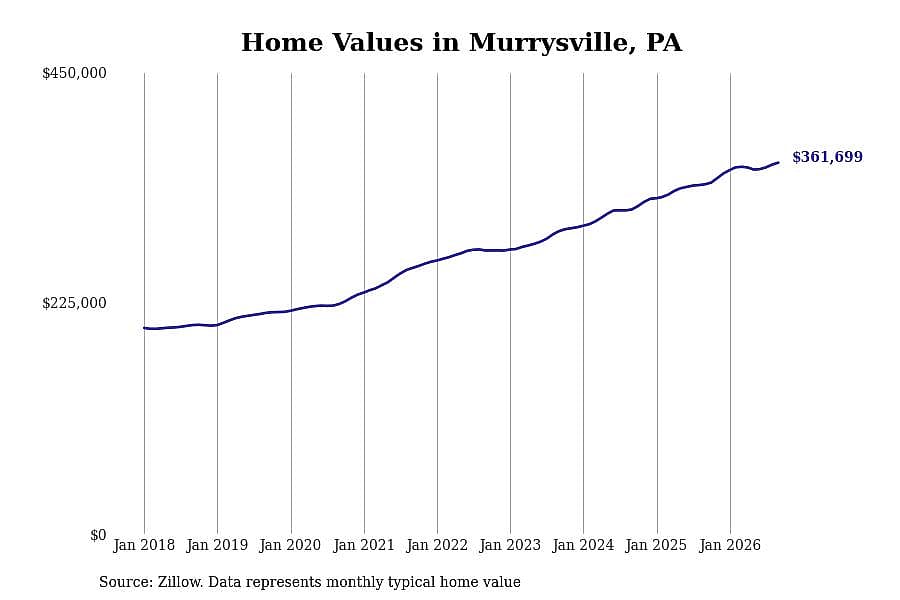 #42. Murrysville