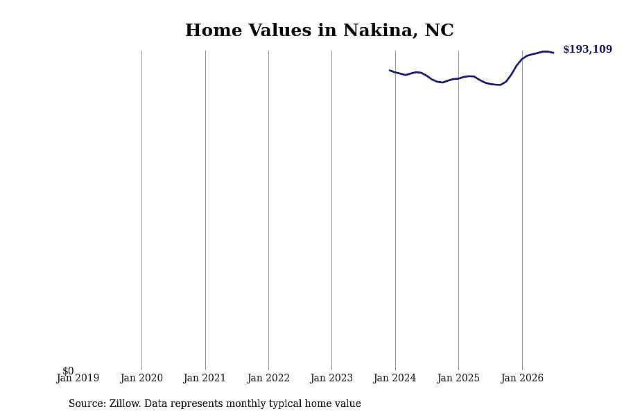 #47. Nakina