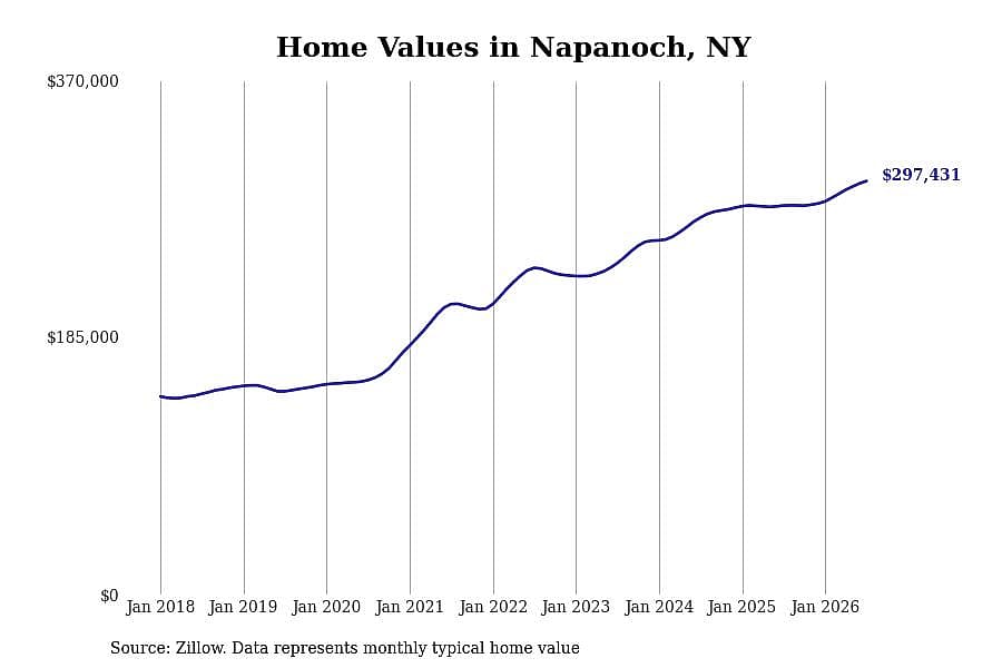 #5. Napanoch, NY
