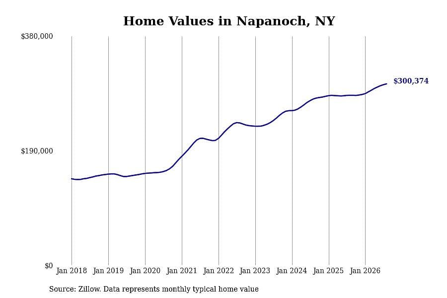 #21. Napanoch, NY