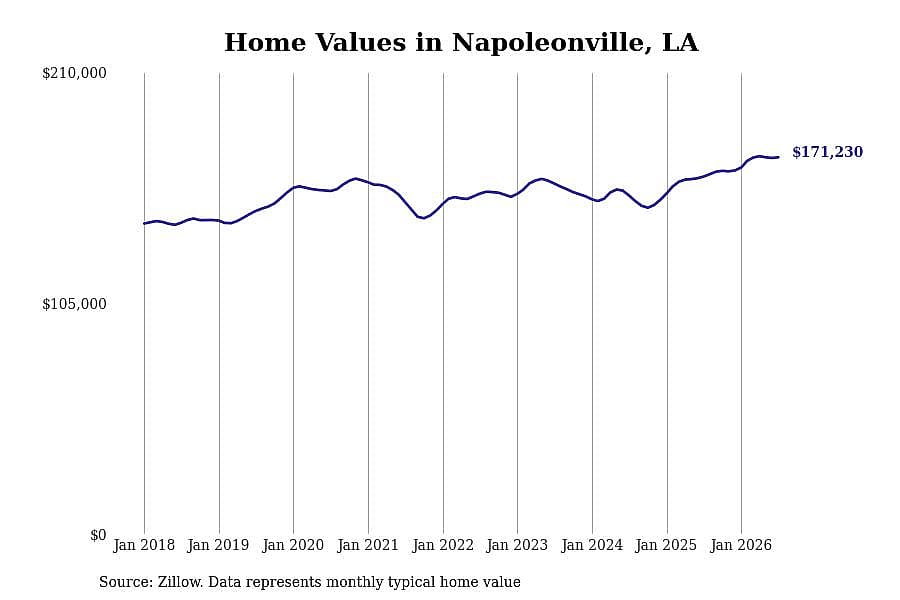 #12. Napoleonville, LA