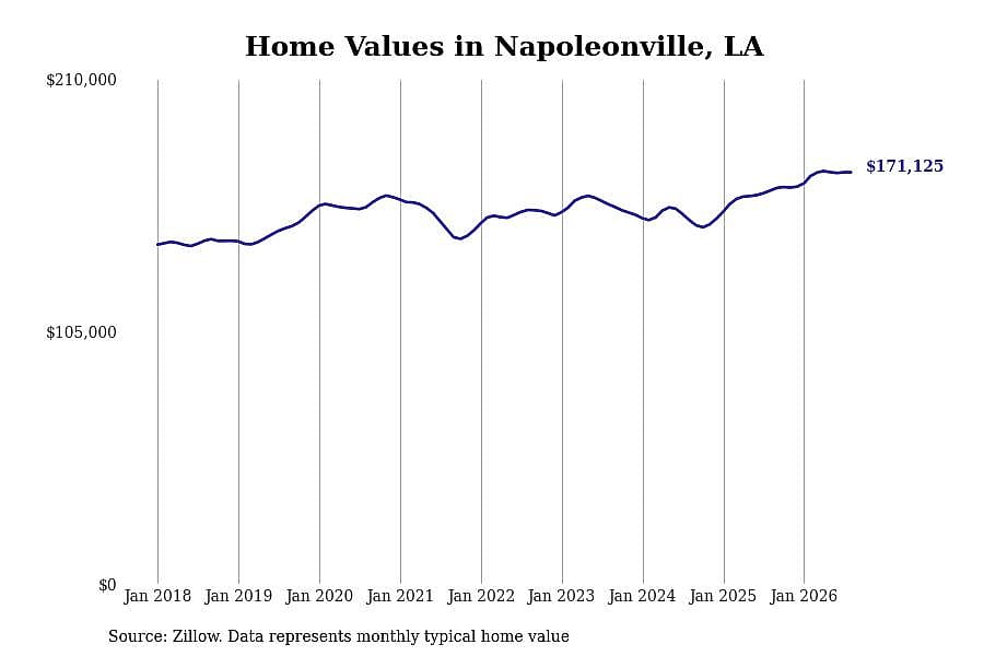 #15. Napoleonville, LA