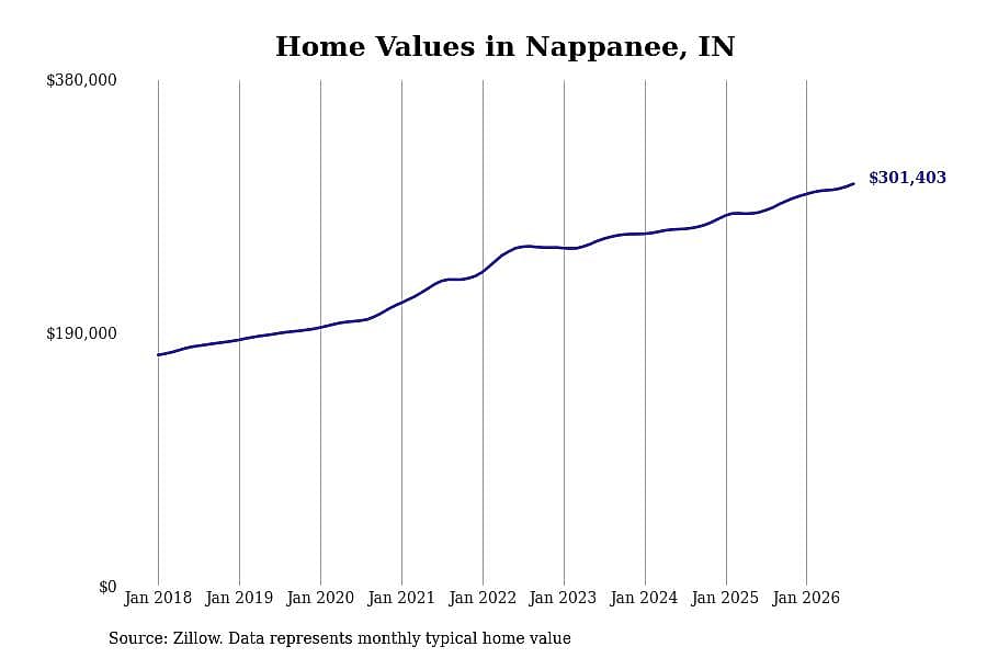 #4. Nappanee, IN