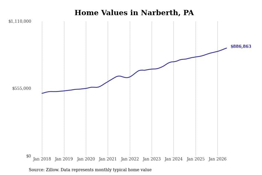 #8. Narberth