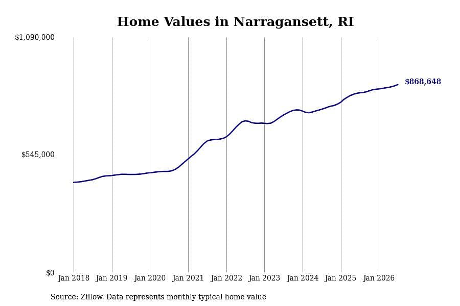 #5. Narragansett