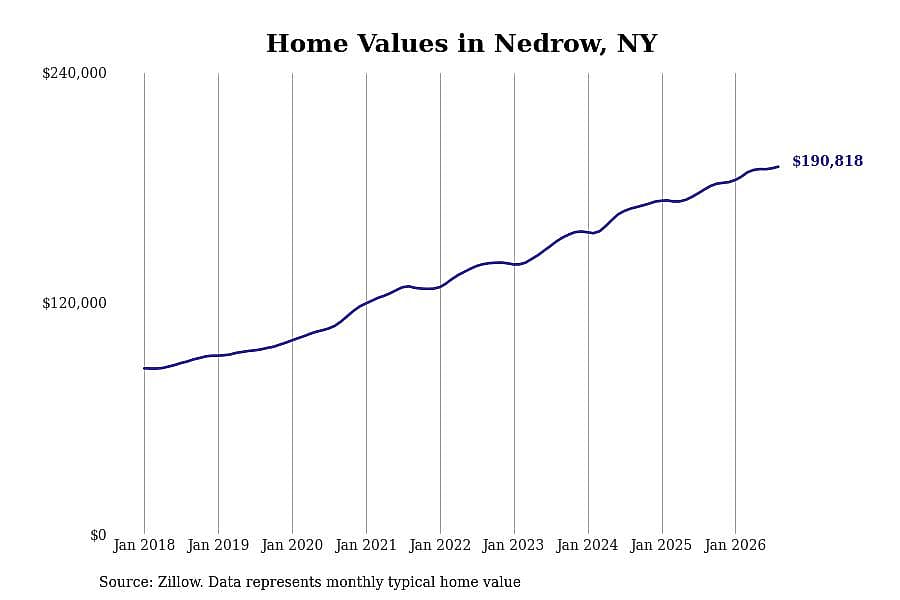 #20. Nedrow, NY