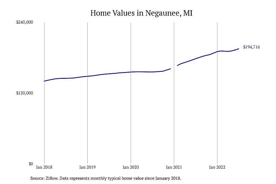 #4. Negaunee, MI