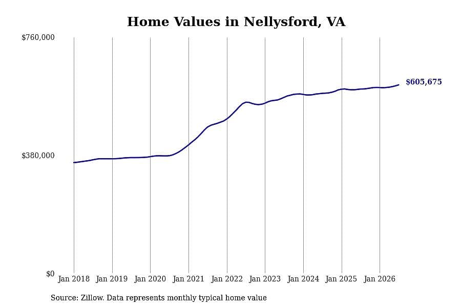#12. Nellysford, VA