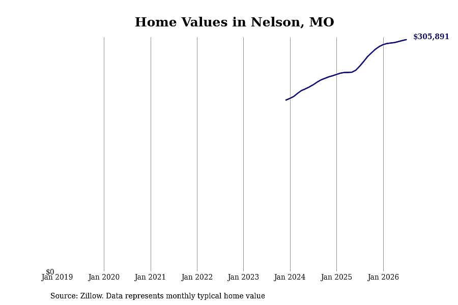 #19. Nelson