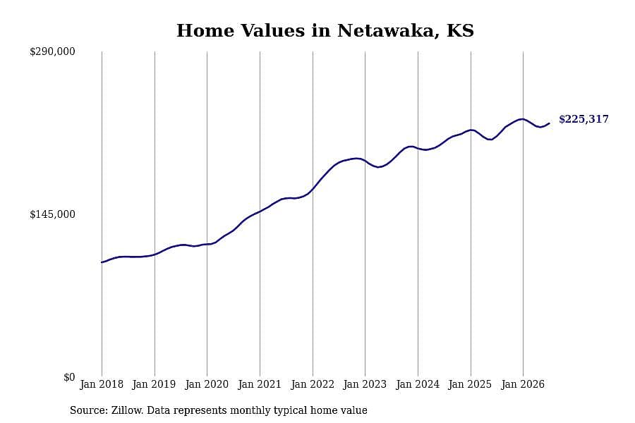 #26. Netawaka, KS