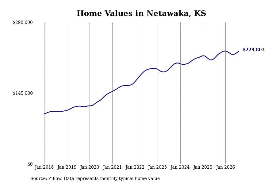 #18. Netawaka, KS