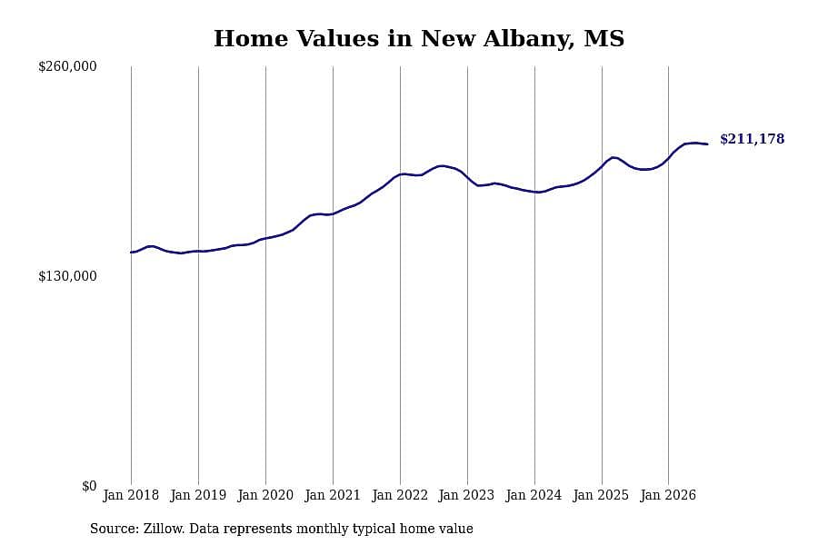 #27. New Albany