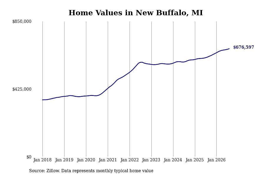 #15. New Buffalo