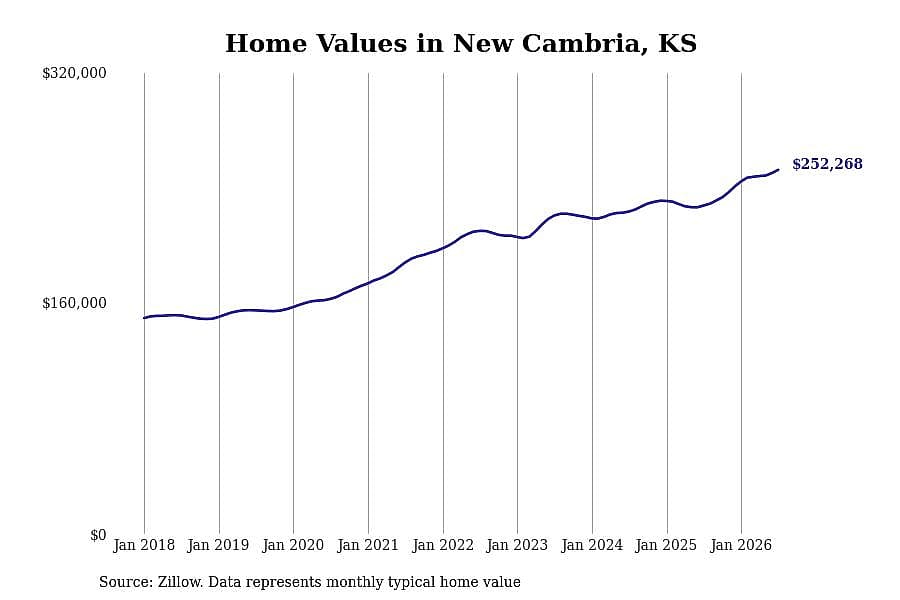 #42. New Cambria