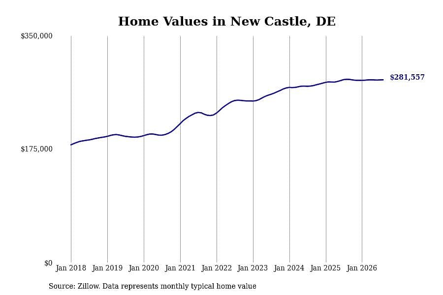 #48. New Castle