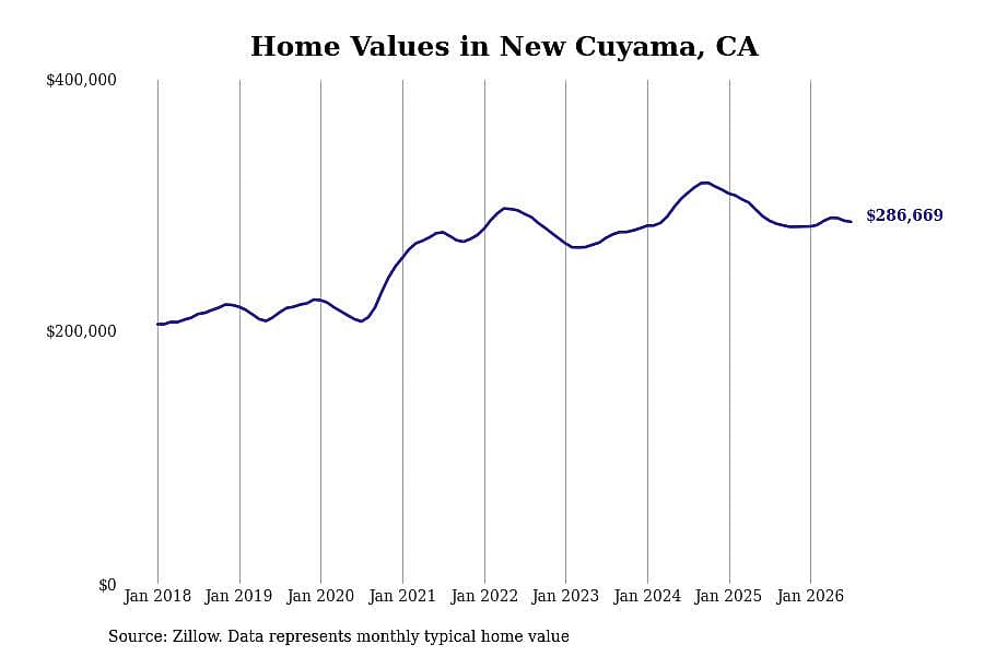 #15. New Cuyama, CA