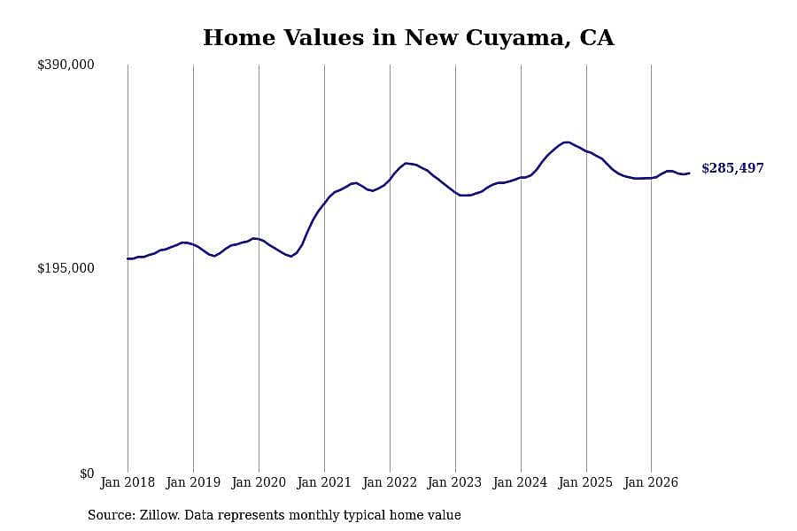 #13. New Cuyama, CA