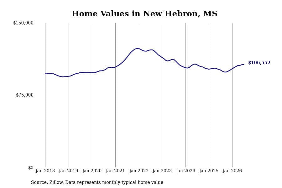 #13. New Hebron, MS