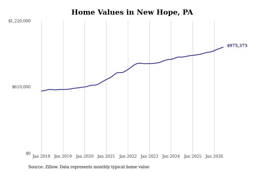 #7. New Hope