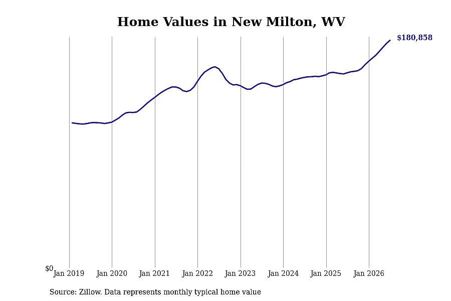 #3. New Milton