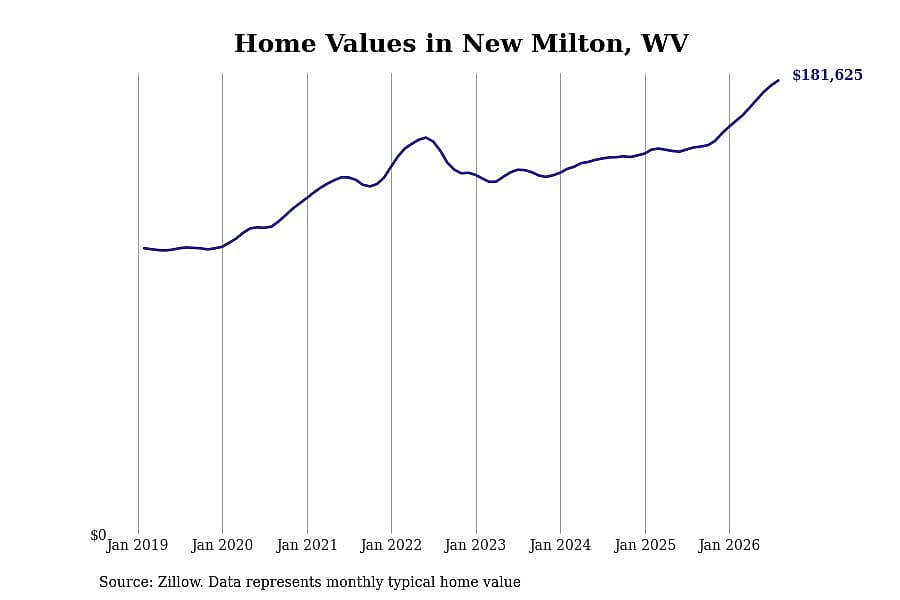 #2. New Milton