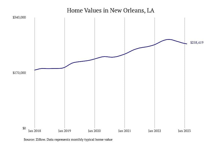 #11. New Orleans, LA