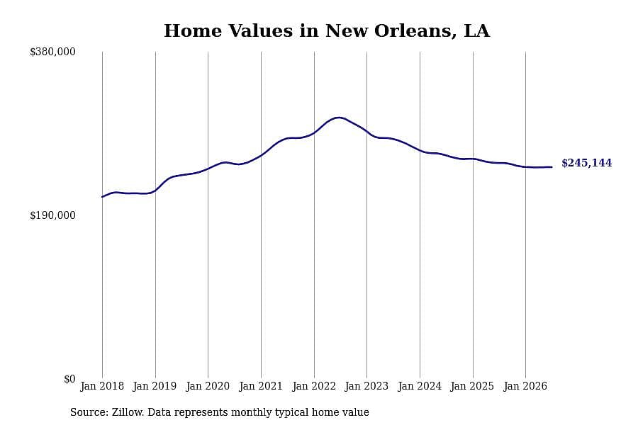 #21. New Orleans, LA