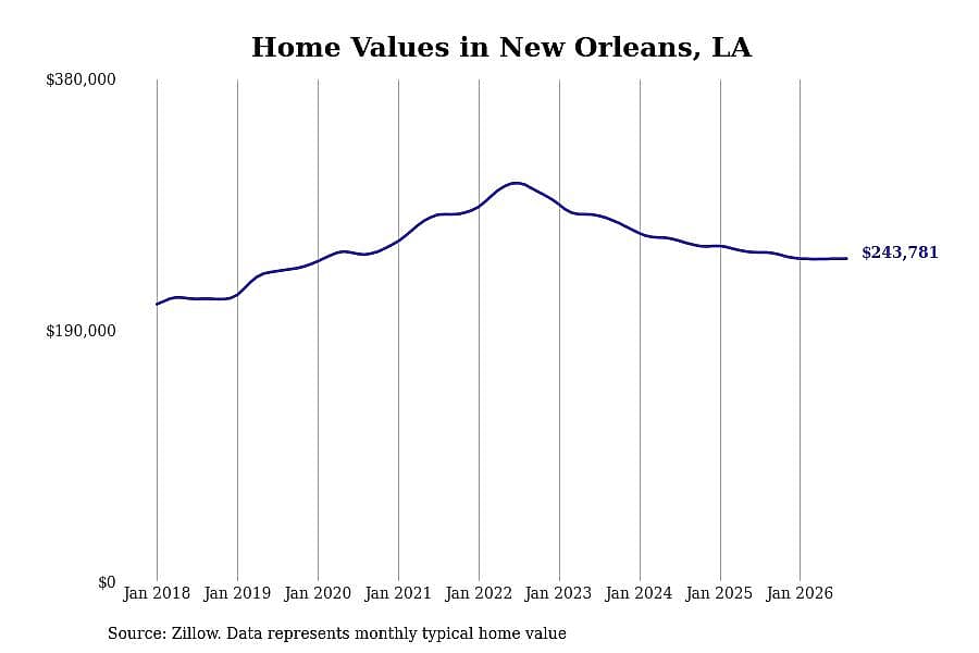 #21. New Orleans, LA