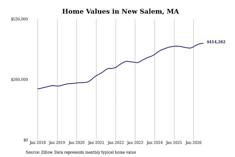 #12. New Salem, MA