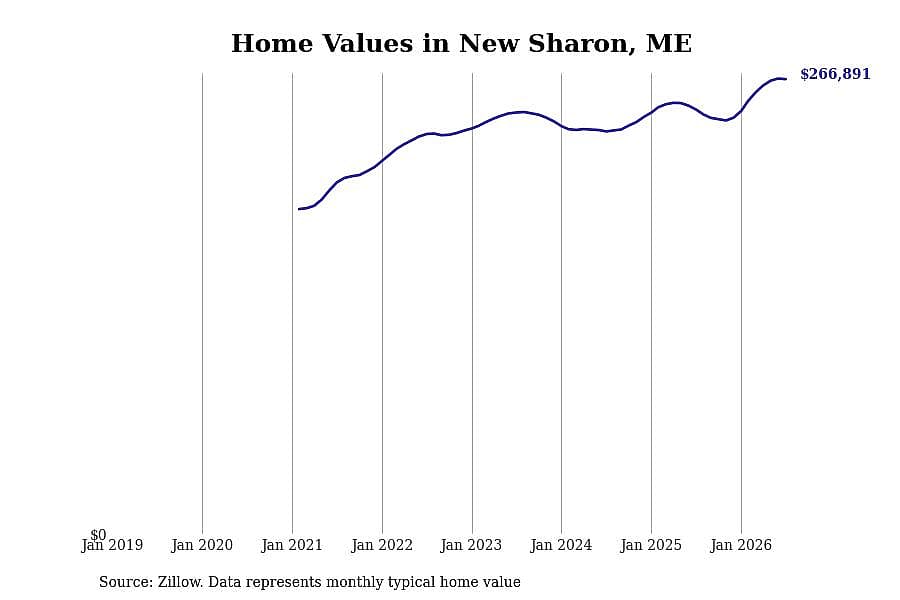 #45. New Sharon