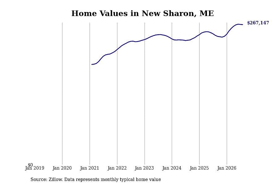 #46. New Sharon
