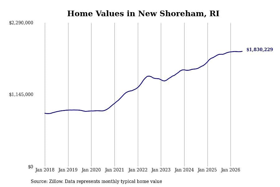 #1. New Shoreham