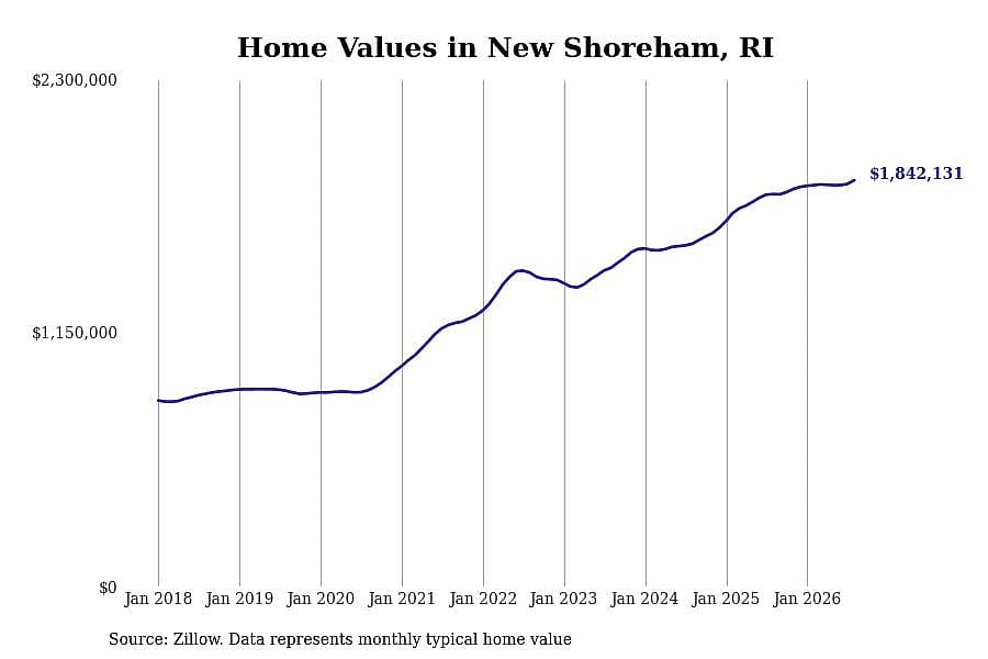 #3. New Shoreham, RI