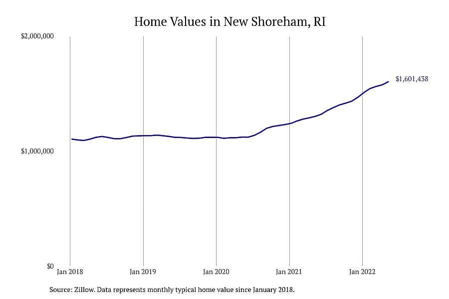 Rhode Island: New Shoreham