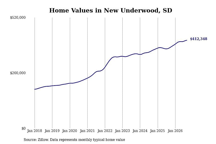 #16. New Underwood