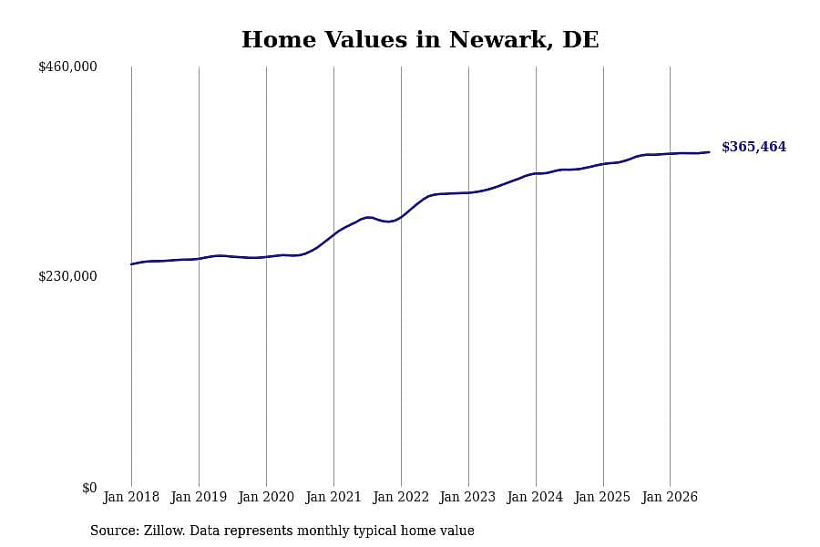 #37. Newark