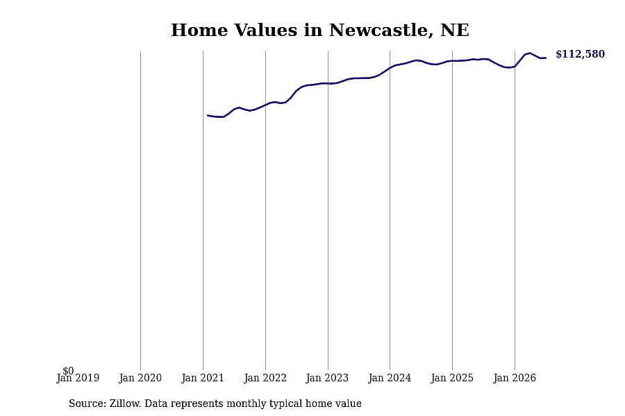 #29. Newcastle, NE