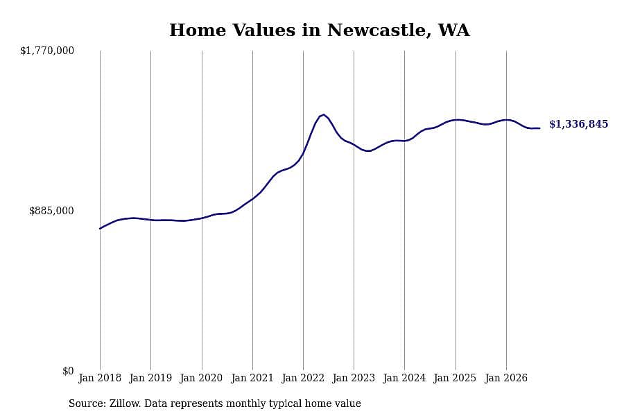 #10. Newcastle