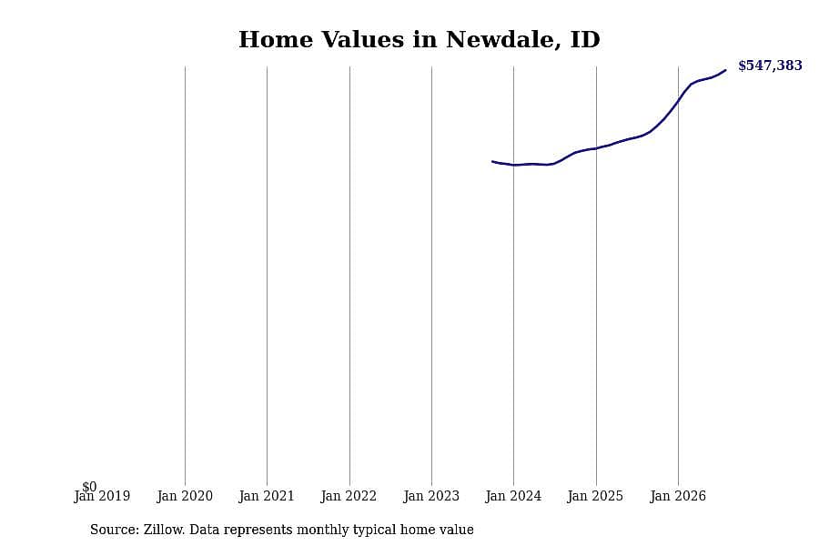 #6. Newdale