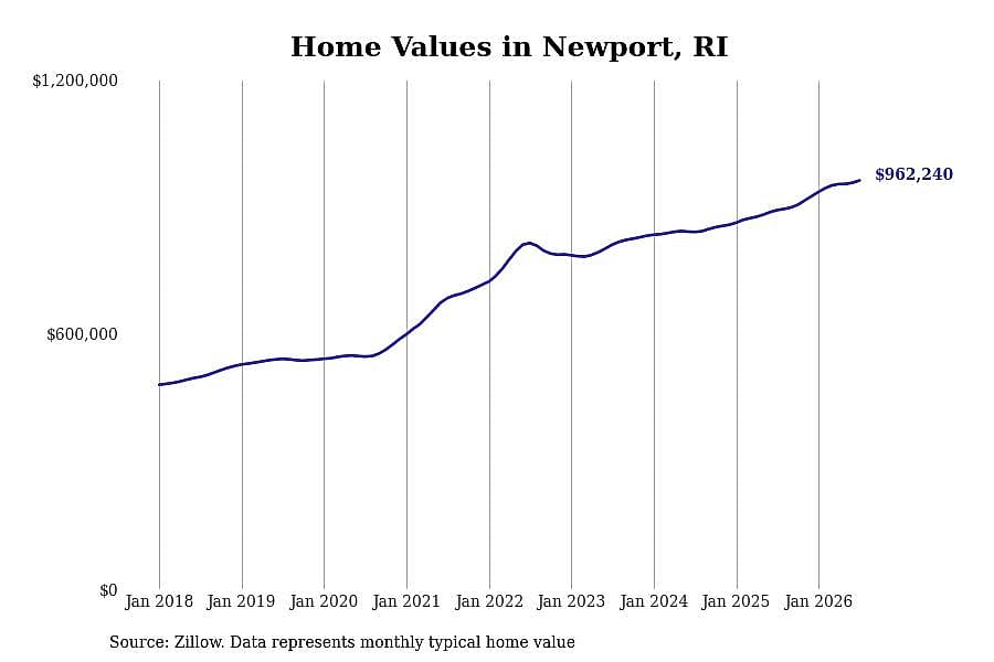 #4. Newport