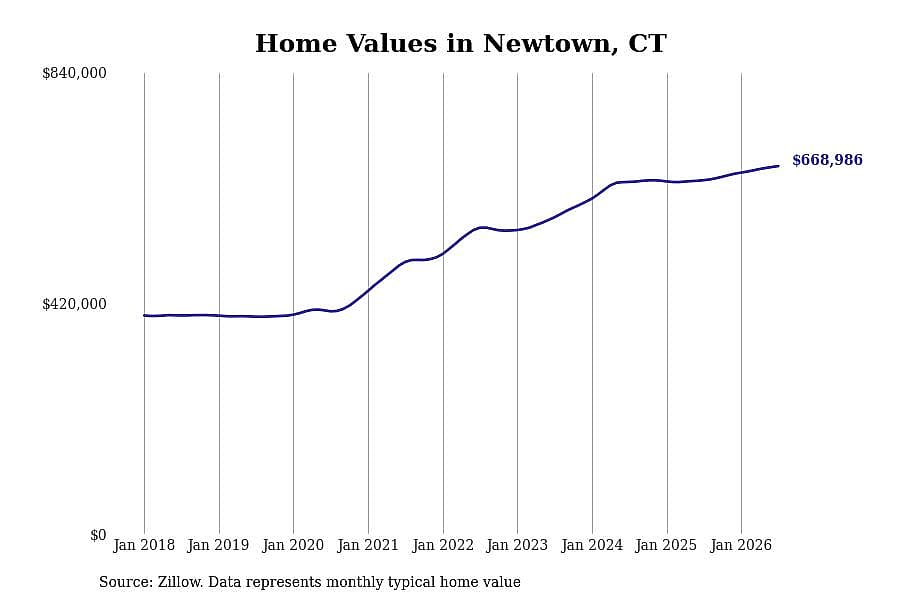 #27. Newtown