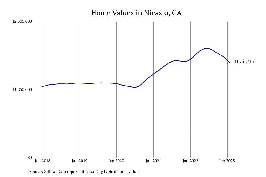 #25. Nicasio, CA