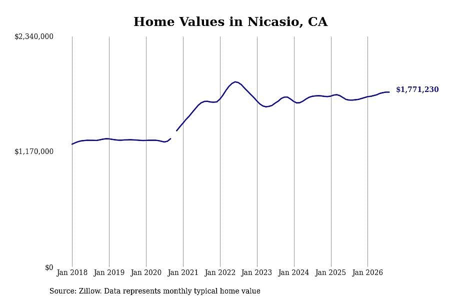 #28. Nicasio, CA