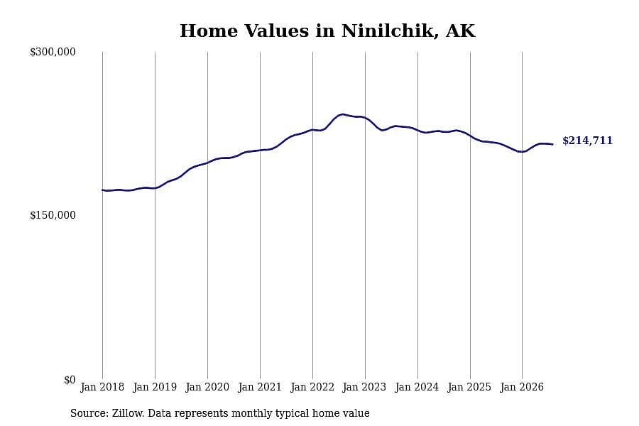 #33. Ninilchik